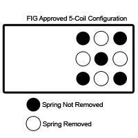 Springboard-FIG-5Spring-Configure